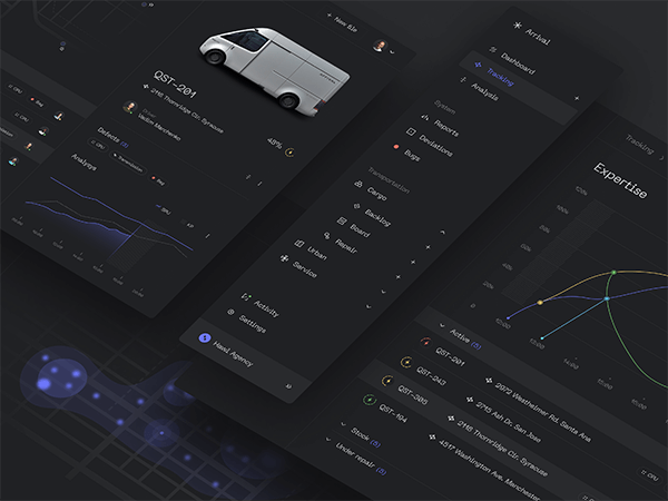 Server health anomaly detection dashboard